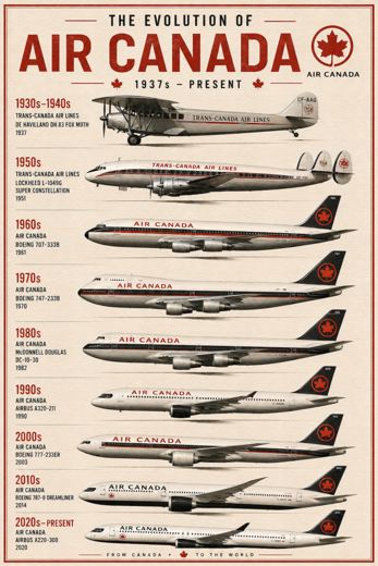 AIR CANADA