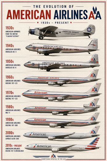 AMERICAN AIRLINES