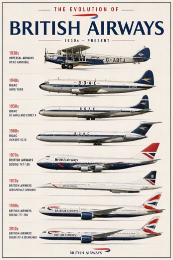 BRITISH AIRWAYS