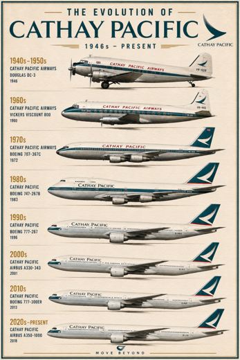 CATHAY PACIFIC