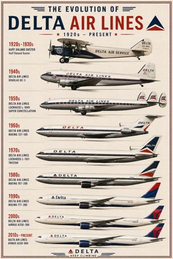 DELTA AIR LINES