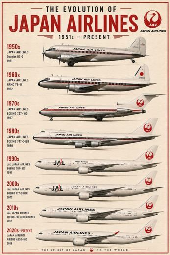 JAPAN AIRLINES