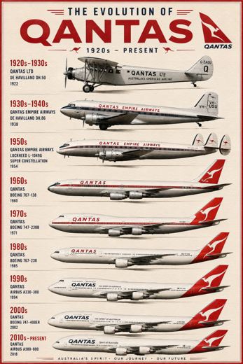QANTAS
