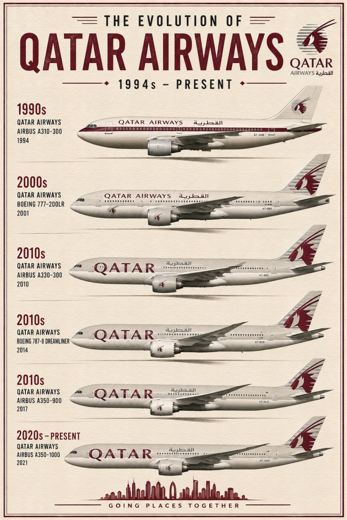 QATAR AIRWAYS
