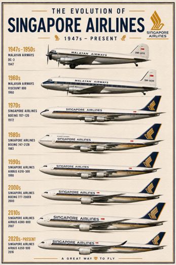 SINGAPORE AIRLINES