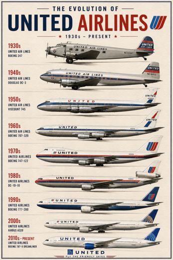 UNITED AIRLINES